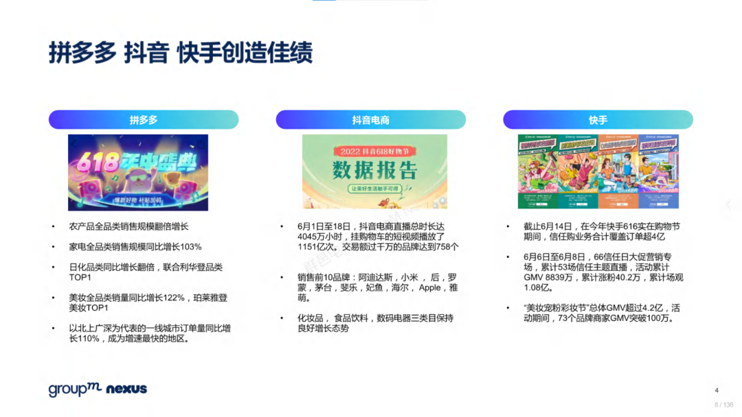 复盘618：2022年618电商营销全景洞察