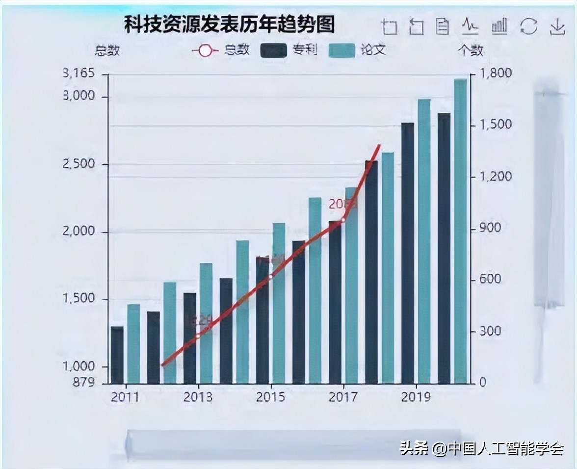 AI研习丨跨媒体科技大数据的知识服务与交互可视化构件