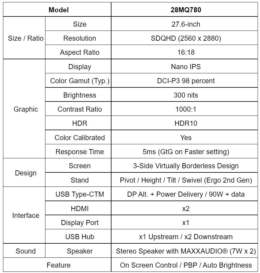 LG 推出 28 英寸 DualUp显示器：16:18 宽高比的 Nano IPS 屏