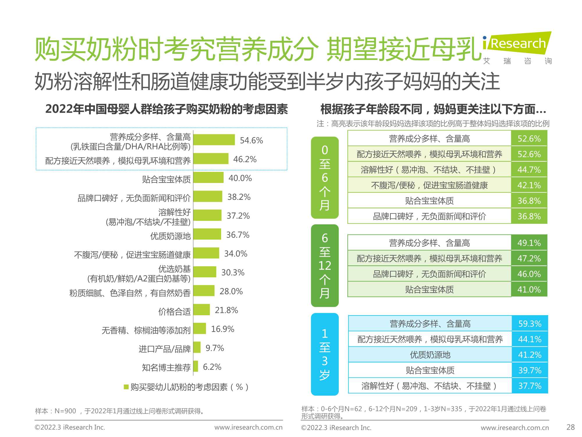 2022年中国母婴新消费白皮书（63页）