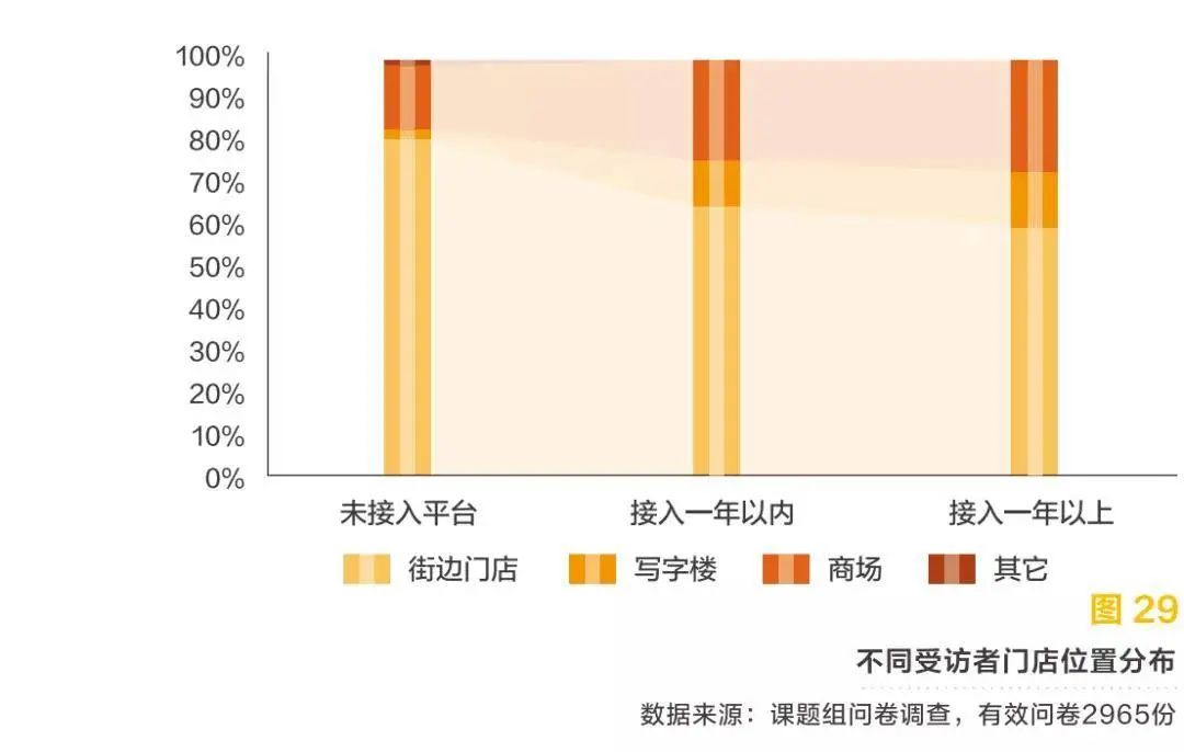 美克拉SaaS：美业关店率达17.5%，数字化转型迫在眉睫