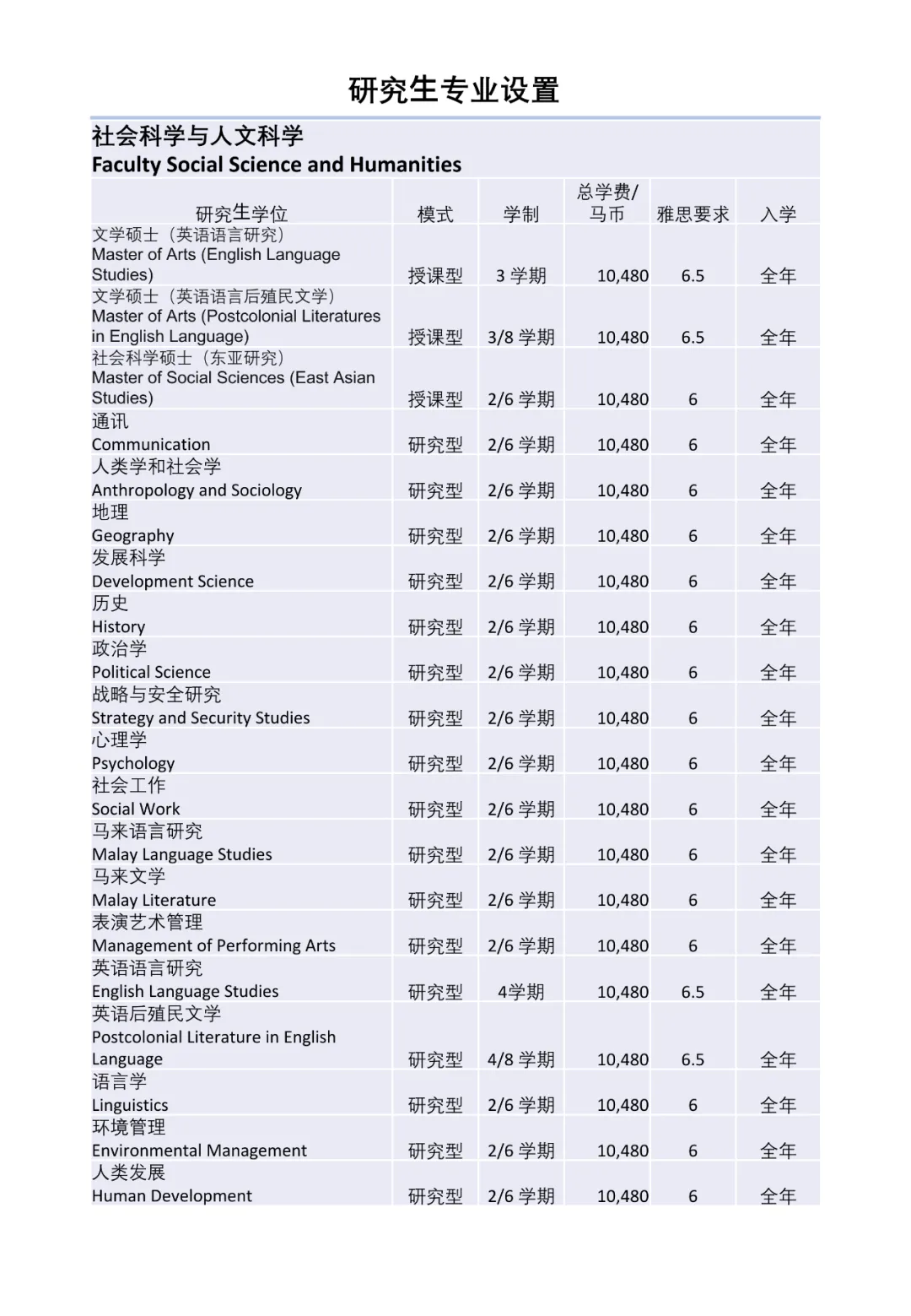 马来西亚国立大学2022年本硕博招生简章