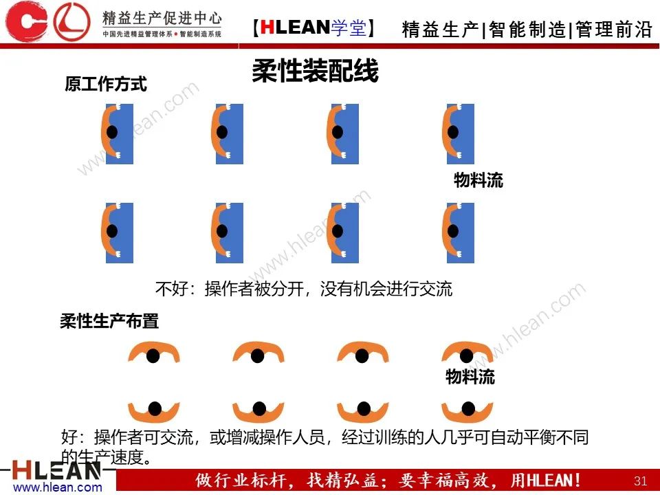 「精益學堂」搞掂??！工廠布局 &車間物流設計（上篇）