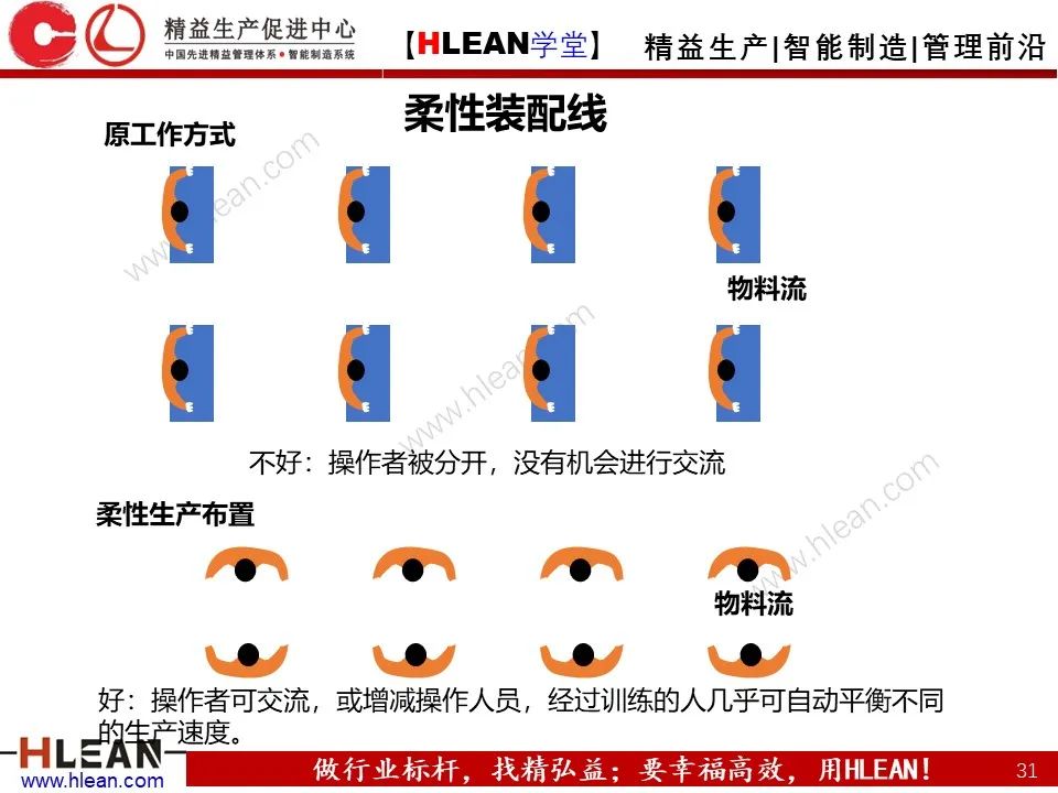 「精益学堂」搞掂！！工厂布局 &车间物流设计（上篇）