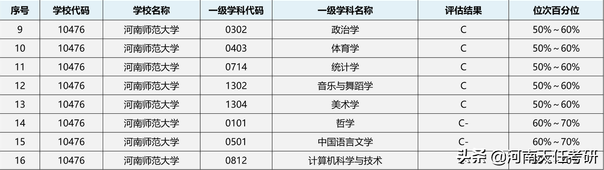 23考研：河南师范大学深度解析：录取统计、王牌专业、热门专业