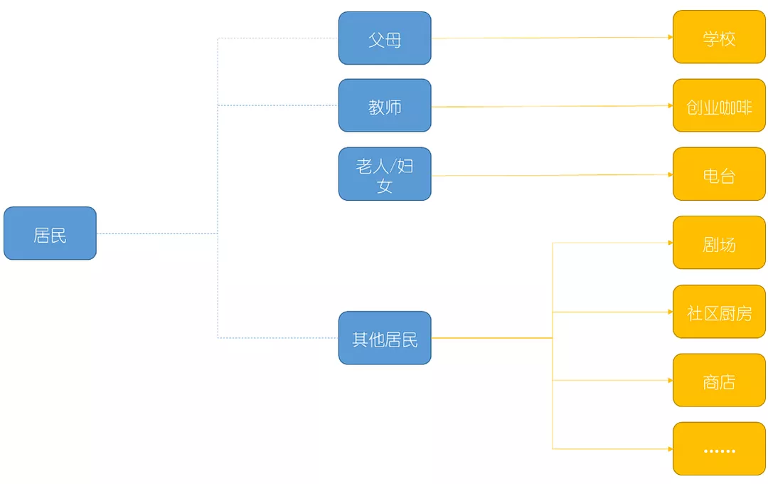 城市更新的下半場，該如何突破？