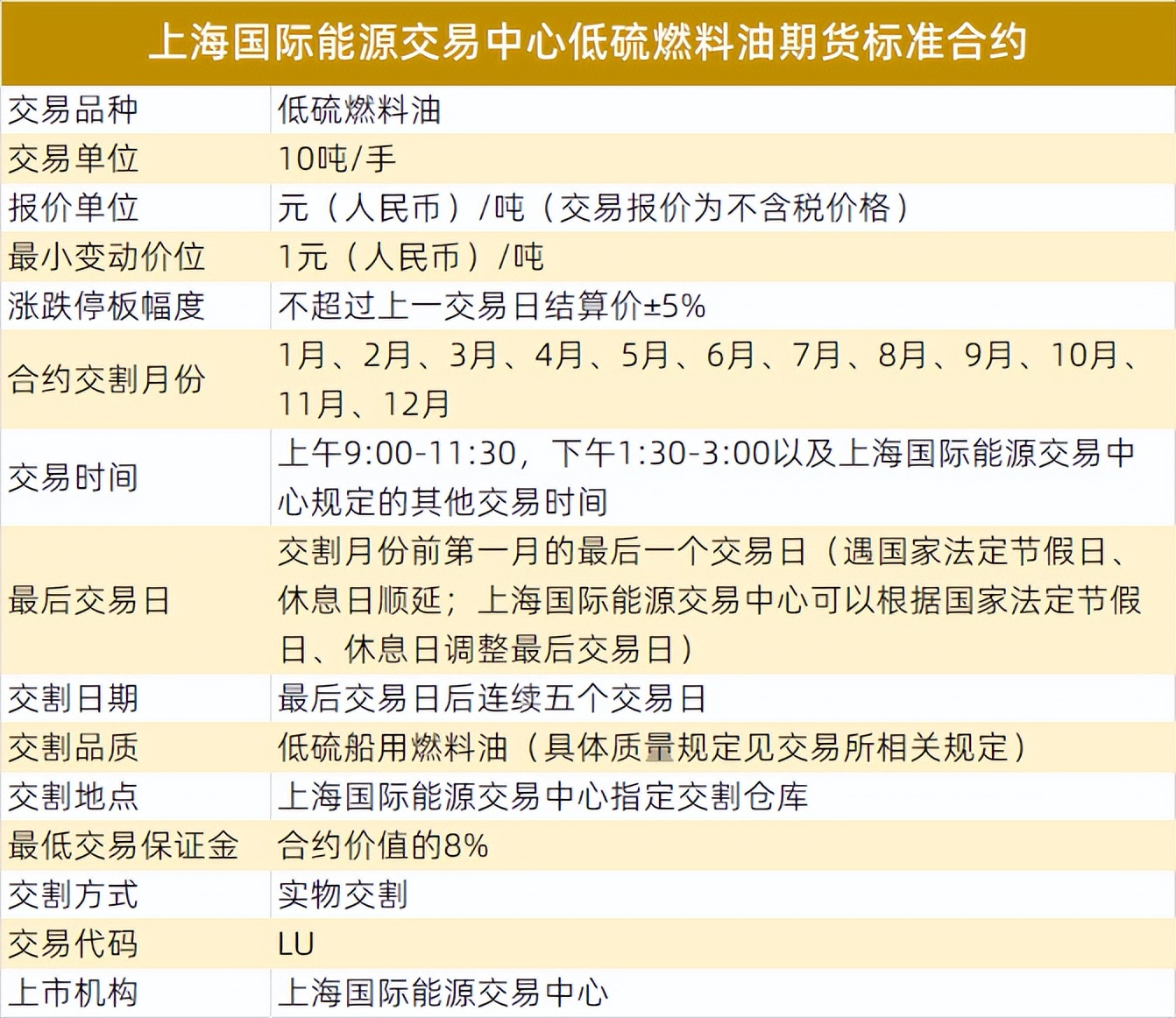 「期货品种」低硫燃料油开户条件有哪些？低硫燃料油保证金是多少