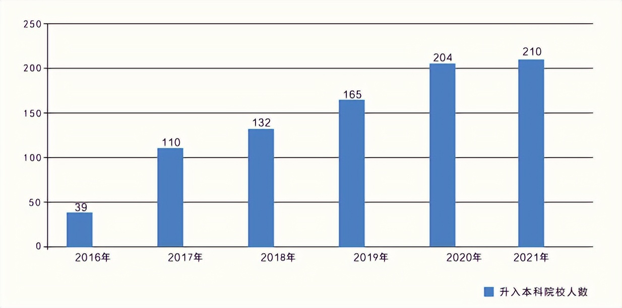 中职名校丨既是