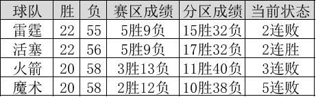 nba为什么取消常规赛(NBA常规赛进入尾声，剧本越来越多，原因何在？)