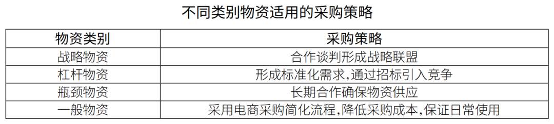 新时期，如何做好国际工程项目采购管理？