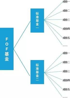 教你怎样操作证券入户和销户，让你不走冤枉路