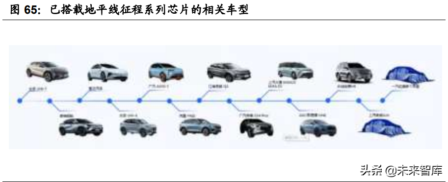 汽车智能化深度报告：全球车载计算平台赛道核心玩家全面梳理