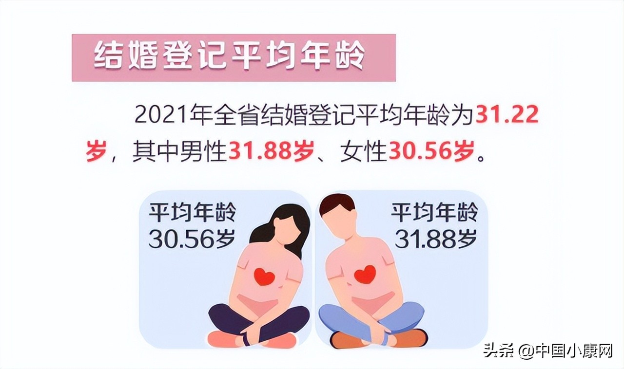 中国平均结婚年龄是多少,2022中国平均结婚年龄
