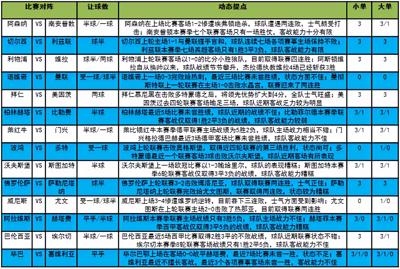 新浪体育足球比分直播(「新浪」21153期大势：阿森纳防平局)