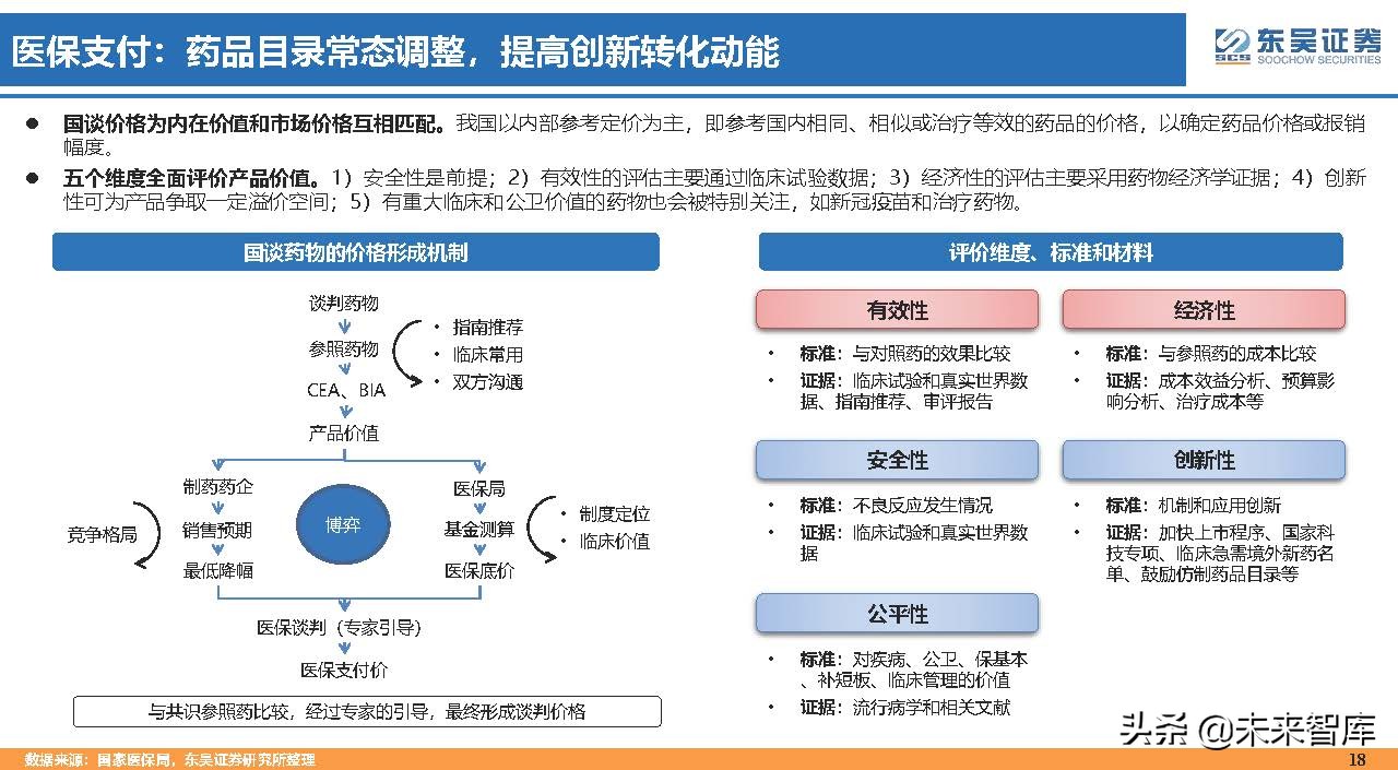 医药行业150页深度研究：医改回归医疗本源，成长、赛道两手抓