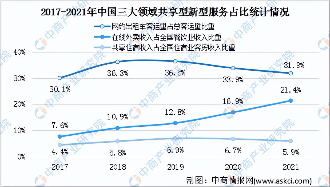 「碳中和专题」共享经济助力碳中和 共享经济行业前景分析