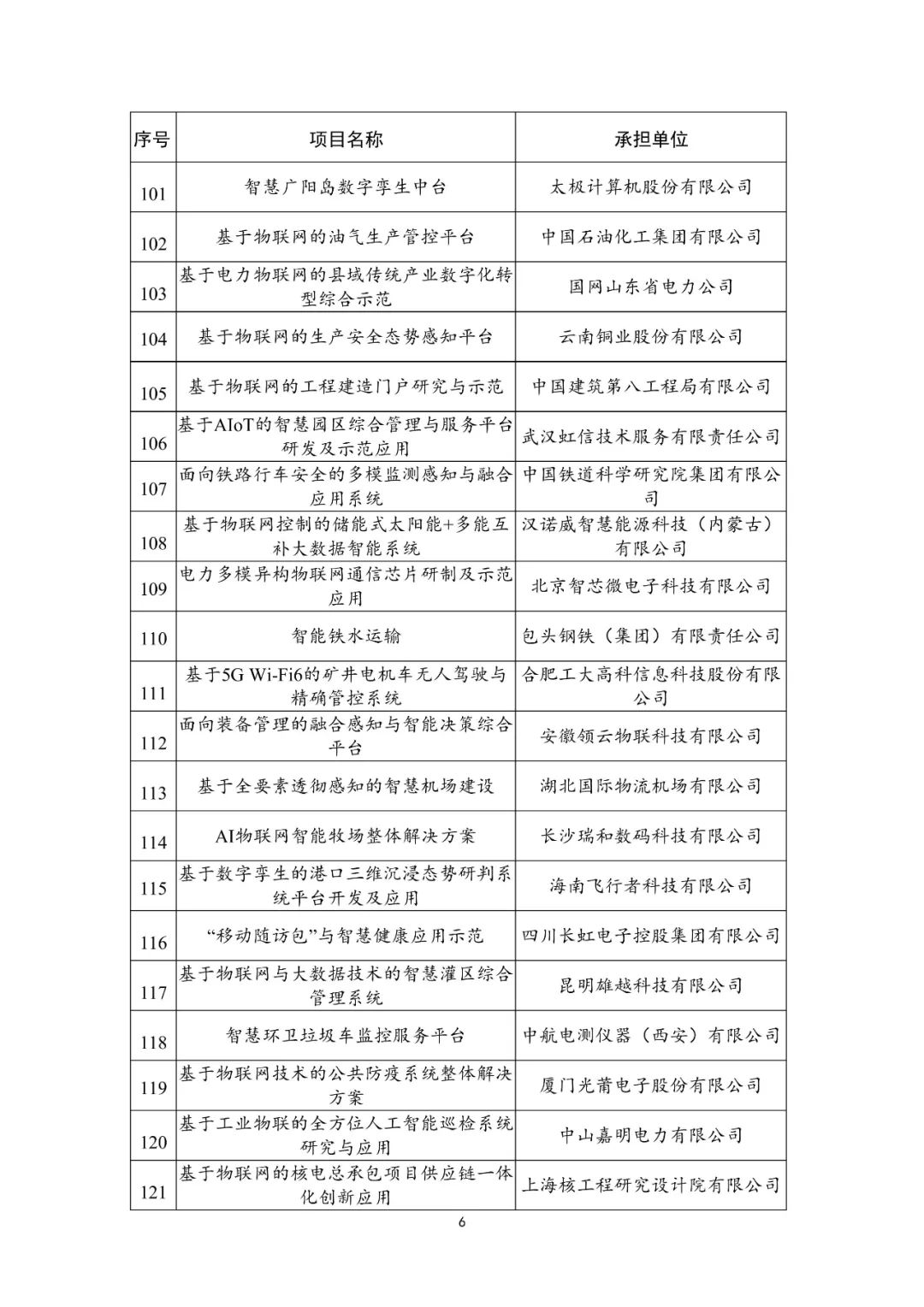 179个！2021年物联网示范项目名单公布