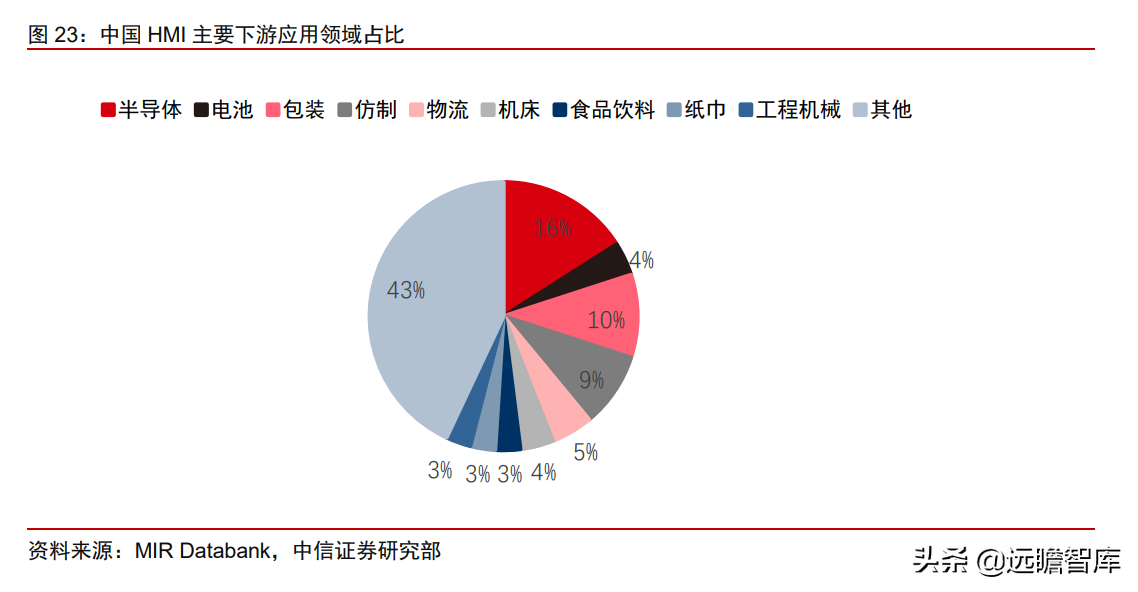 工业自动化：智能制造的“明珠”，国产能否抓住替代的机遇？