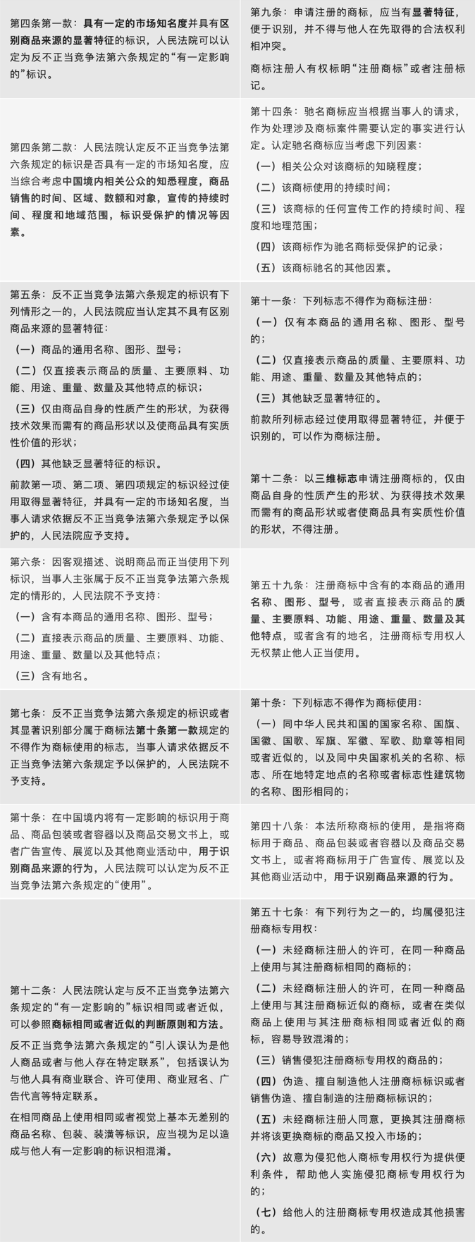 浅谈《反不正当竞争法司法解释》仿冒混淆条款