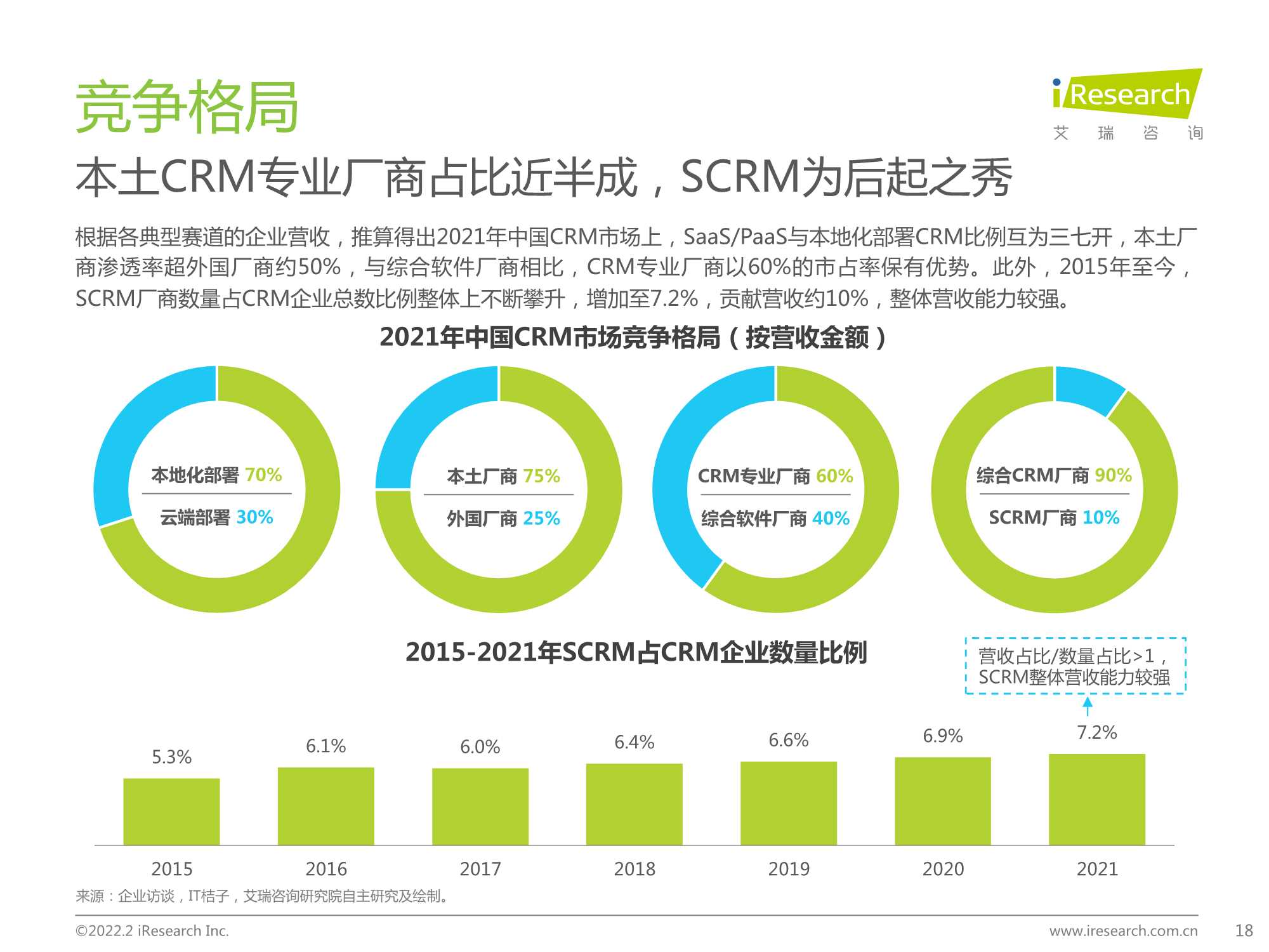 2022年中国CRM行业研究报告（艾瑞股份）