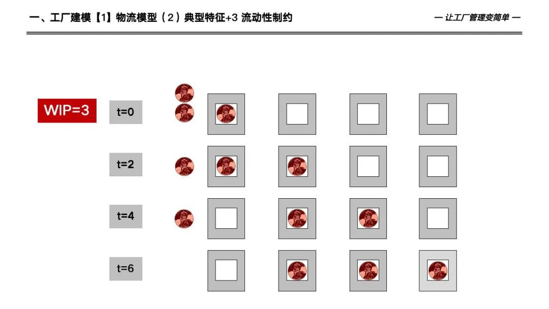 133页详解数字化工厂高级计划于排程—APS实施和应用