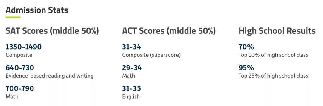 美国大学RD申请未截止的学校汇总！抓紧时间申请了