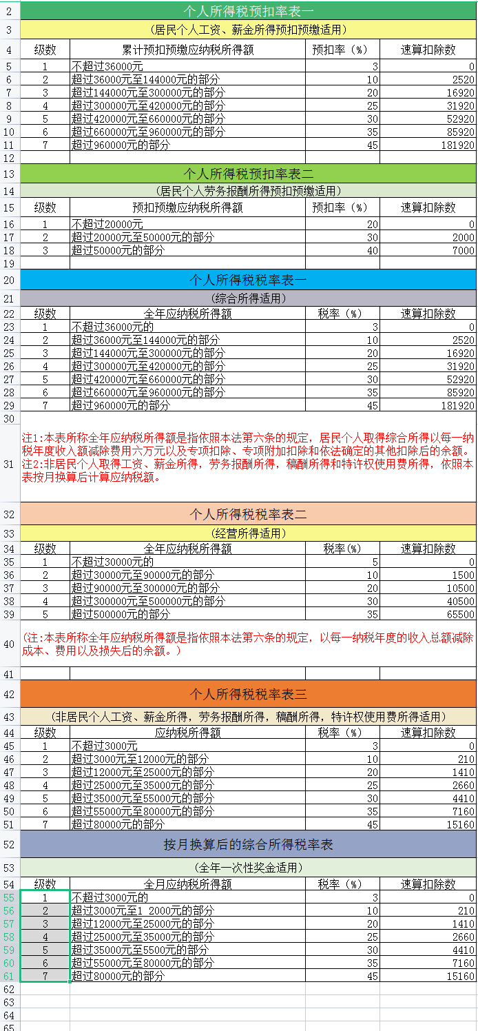 企业所得税年度纳税申报表,企业所得税年度纳税申报表怎么填写
