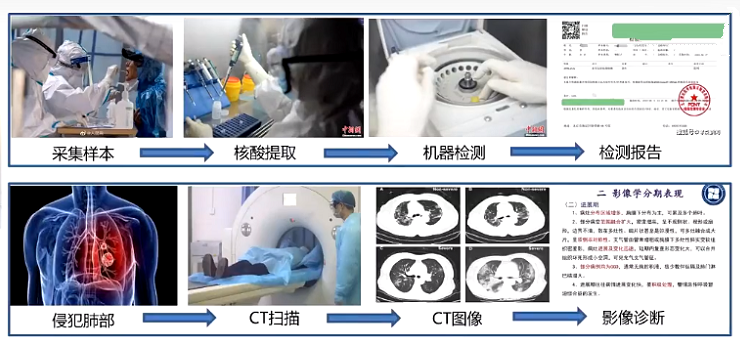《中国制造2025》提及！南方医科大学这一专业：就业率超97%，毕业生入职500强！