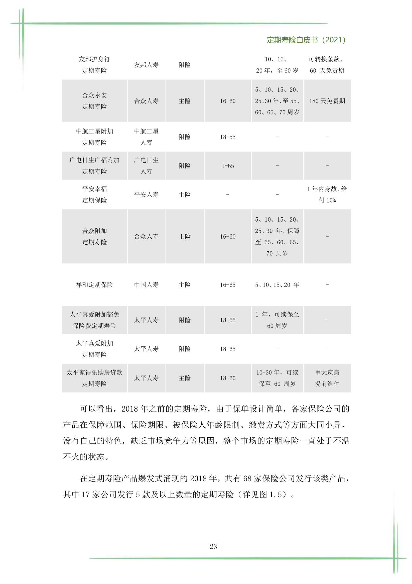 2021定期寿险白皮书（186页）