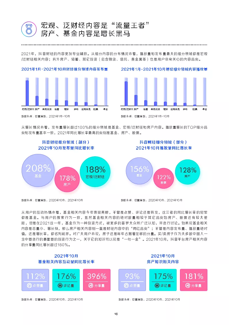 2021抖音财经内容生态白皮书（51页）