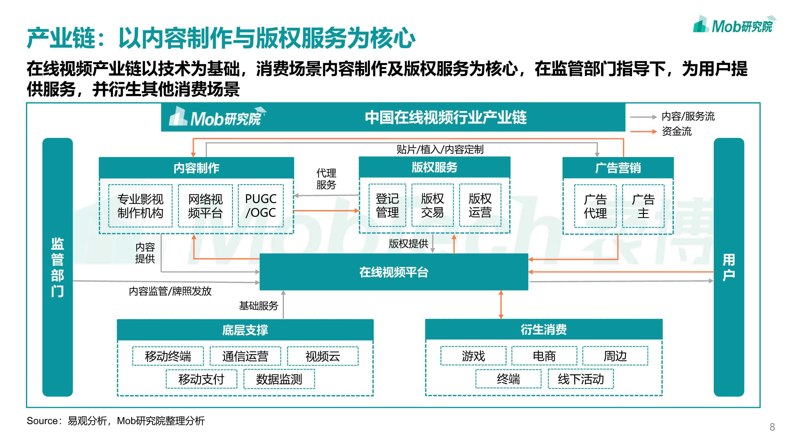 2022年中国在线视频行业研究报告