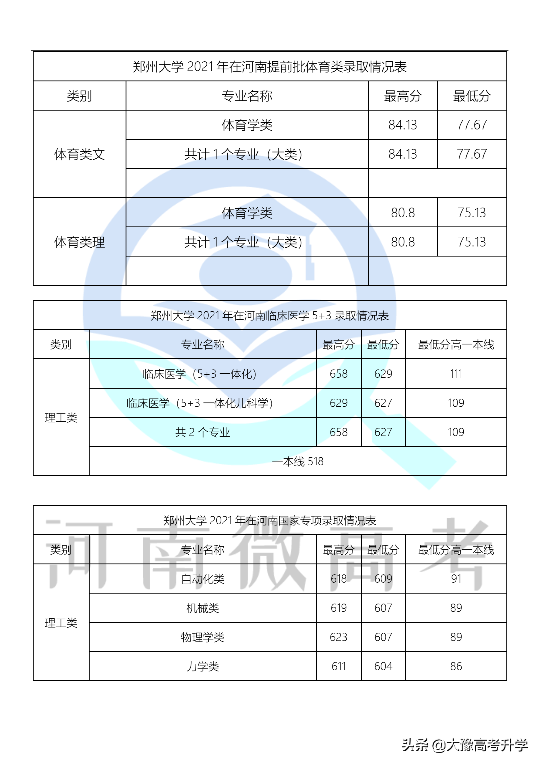 郑州大学内已经布局7个“拔尖计划2.0基地”+王牌专业