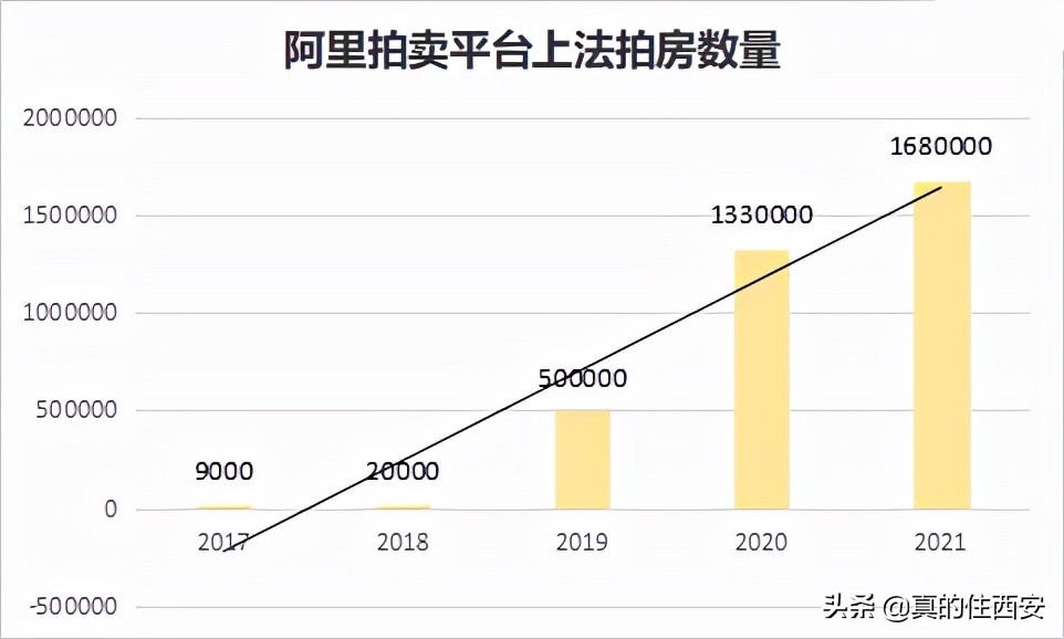 2022，我没扛住，房贷断供了