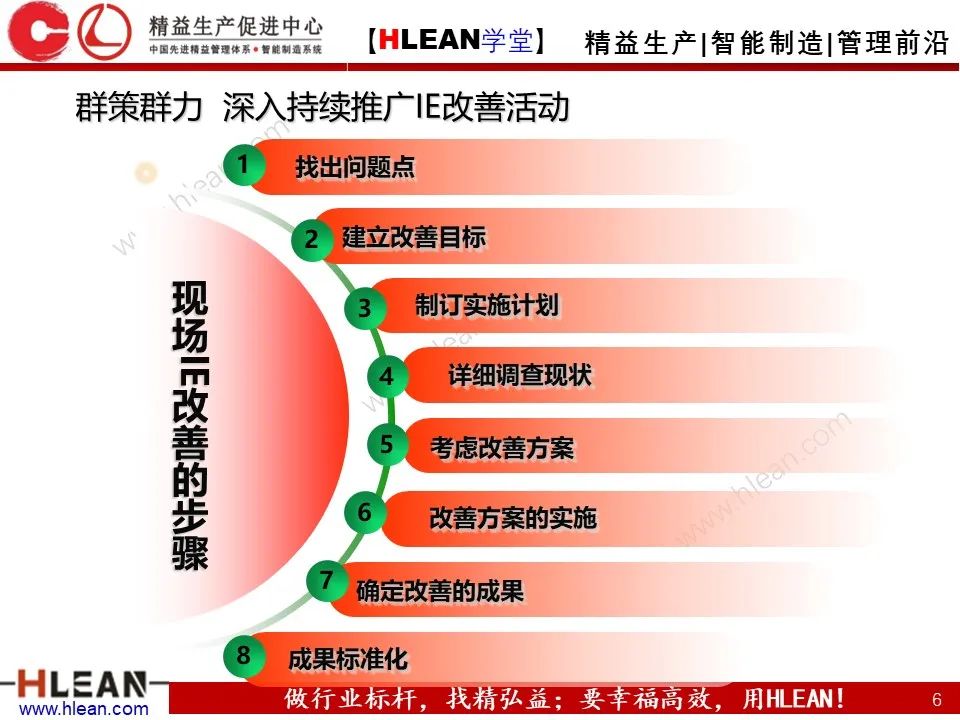 「精益学堂」極！工厂成本分析 &如何有效控制成本（中篇）