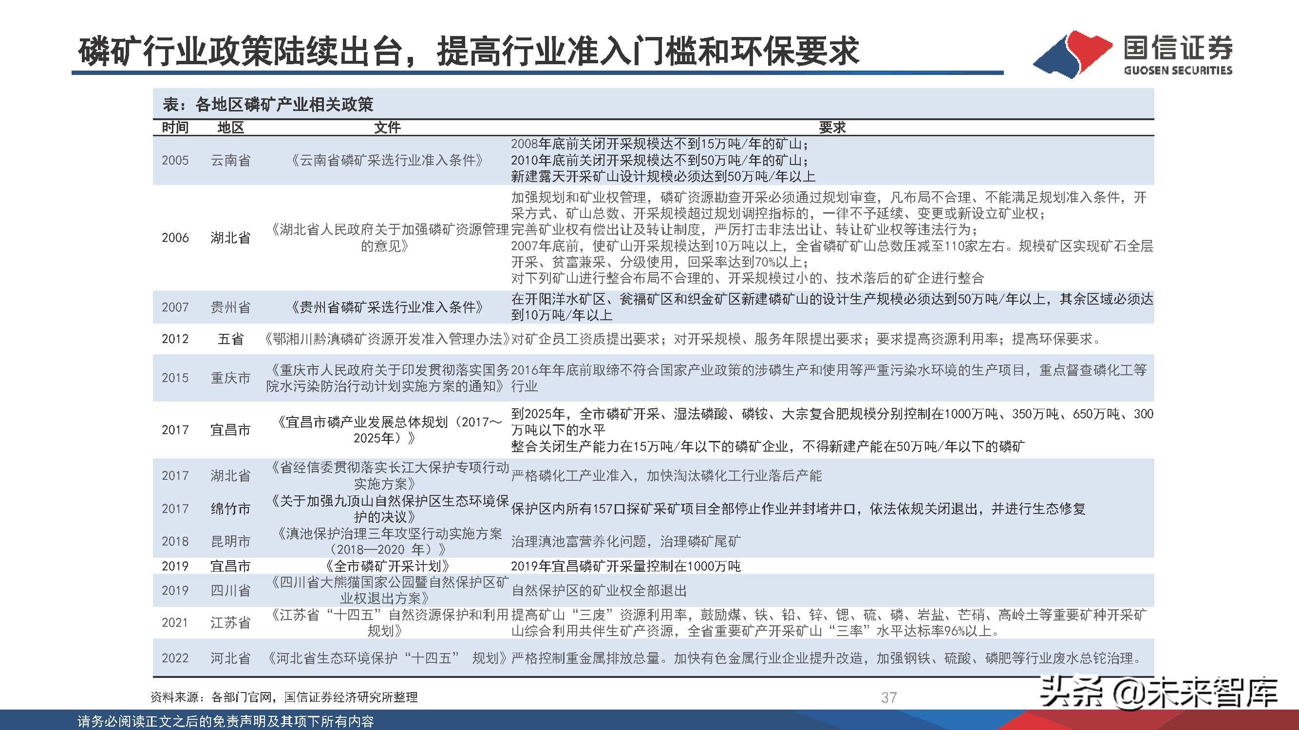 新能源化工材料行业研究