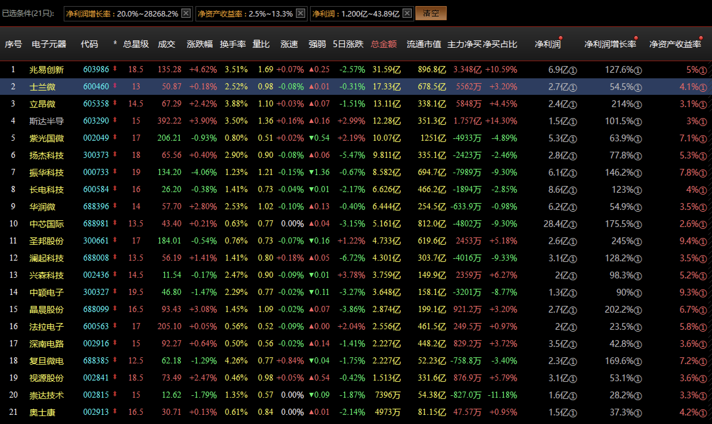 展望下半年：“电子元器件行业”投资机会展望深度解析
