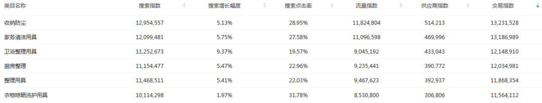 火蝠电商｜产品同质化困境，看品类单一的日百工厂店如何破局？