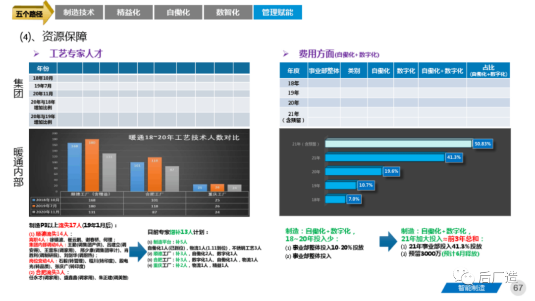 81页智能制造工厂三年规划完整方案（可下载）