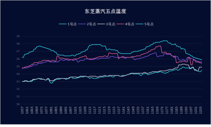 5000元價位微蒸烤一體機大比拼，東芝VS宜盾普，誰的表現更出色？