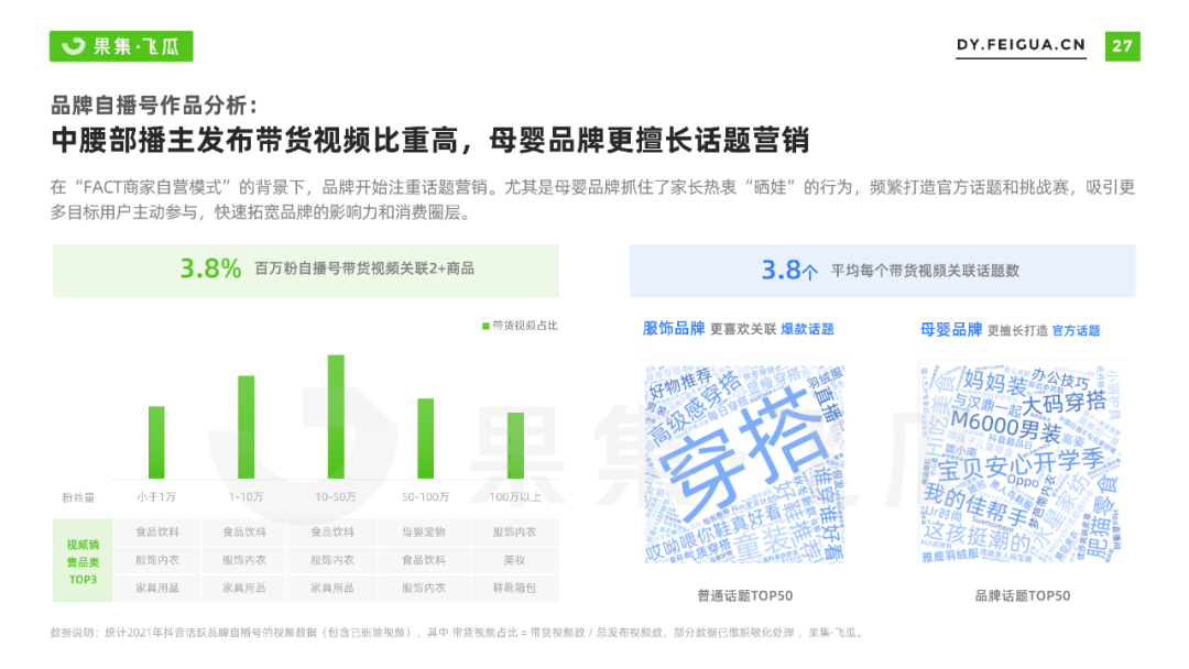 2022年抖音小店自营及品牌自播机会洞察报告