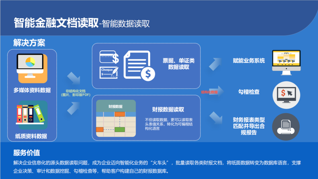 当金融业遇上AI，星原助力重构金融服务新模式