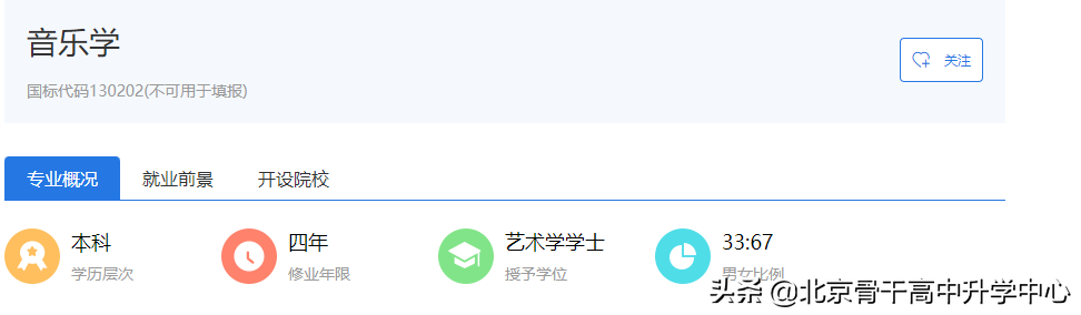 | 读专业 见未来 | 艺术学——音乐与舞蹈学类《音乐学》