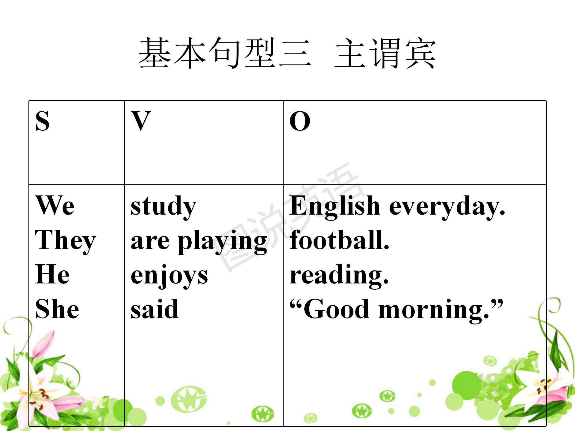 新概念英语语法：句子成分和简单句的五种句型