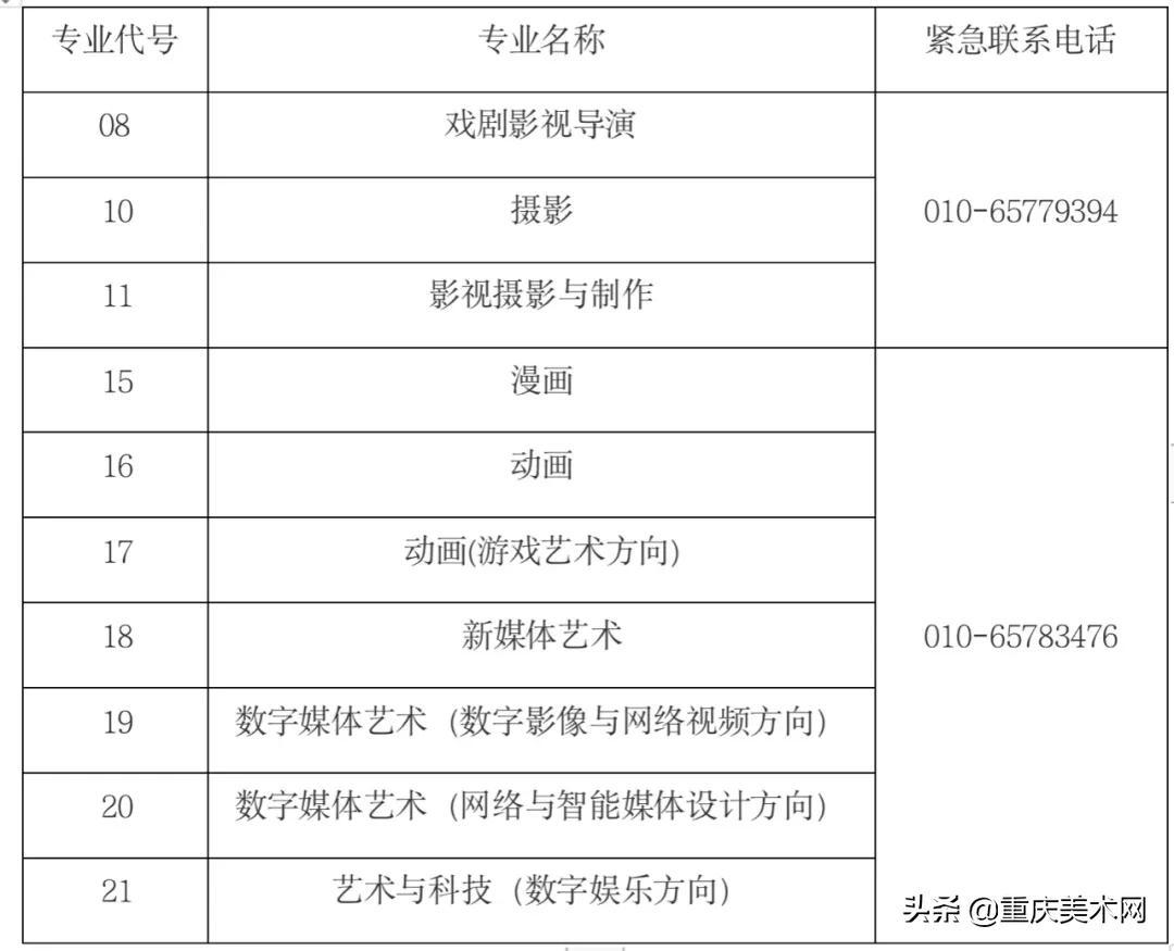 2022年中国传媒大学艺术类本科招生考试三试公告