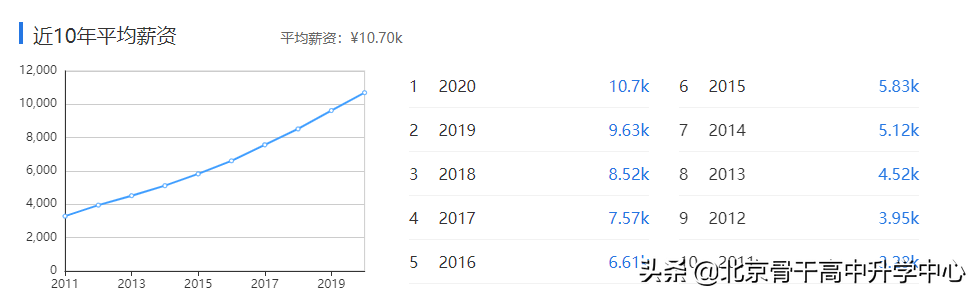 大一会计学什么课程（| 读专业）