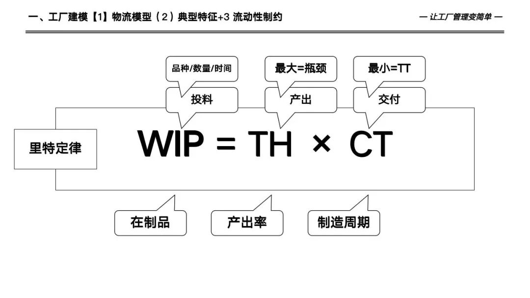 133页详解数字化工厂高级计划于排程—APS实施和应用