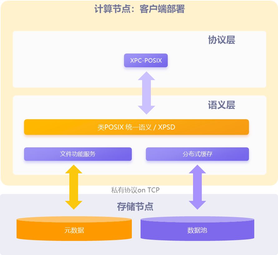 星辰天合发布文件存储新版本 功能性能大提升