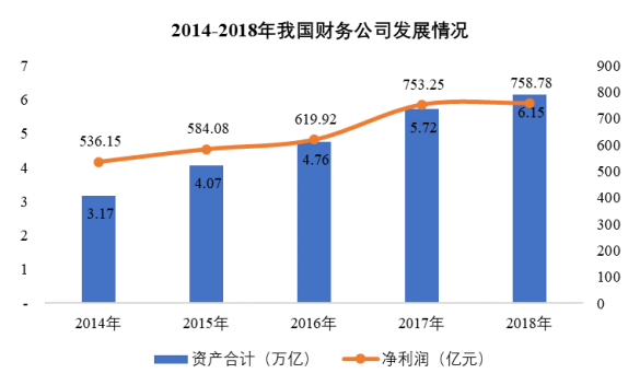 非银行金融机构IT系统解决方案项目可行性报告-思瀚产业研究院