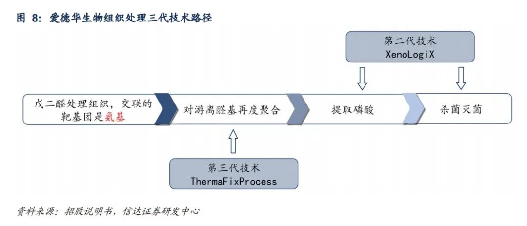 “中国爱德华”布局眼科，董事长重金增持