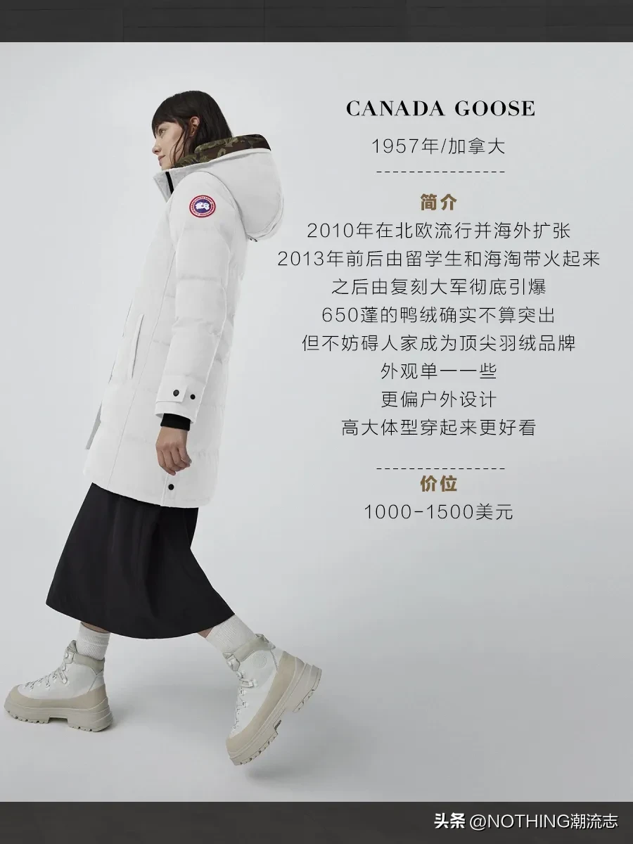 进口羽绒奢侈品牌(全球8大顶级奢侈羽绒品牌)